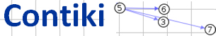 ContikiOS logo